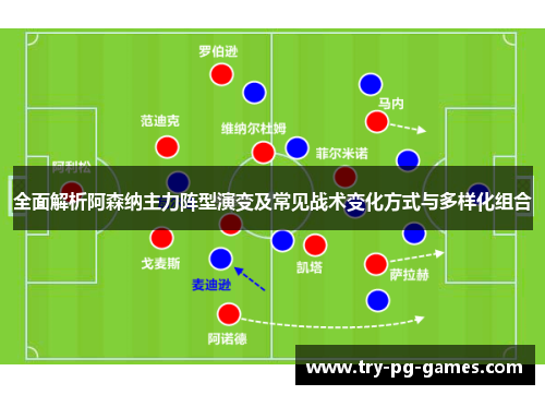 全面解析阿森纳主力阵型演变及常见战术变化方式与多样化组合 全面解析阿森纳主力阵型演变及常见战术变化方式与多样化组合