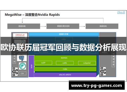 欧协联历届冠军回顾与数据分析展现 欧协联历届冠军回顾与数据分析展现