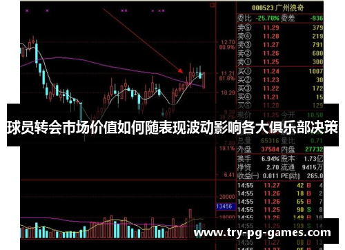 球员转会市场价值如何随表现波动影响各大俱乐部决策 球员转会市场价值如何随表现波动影响各大俱乐部决策