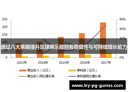 通过八大策略提升足球俱乐部财务稳健性与可持续增长能力 通过八大策略提升足球俱乐部财务稳健性与可持续增长能力