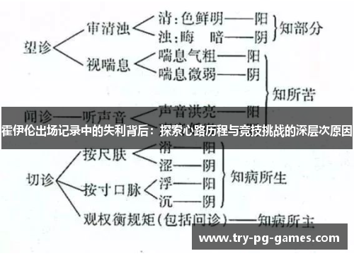 霍伊伦出场记录中的失利背后:探索心路历程与竞技挑战的深层次原因 霍伊伦出场记录中的失利背后:探索心路历程与竞技挑战的深层次原因