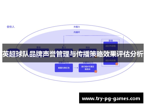 英超球队品牌声誉管理与传播策略效果评估分析