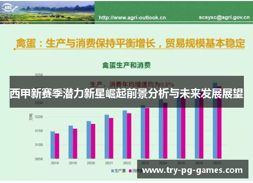 西甲新赛季潜力新星崛起前景分析与未来发展展望 西甲新赛季潜力新星崛起前景分析与未来发展展望