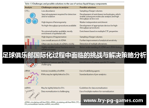 足球俱乐部国际化过程中面临的挑战与解决策略分析