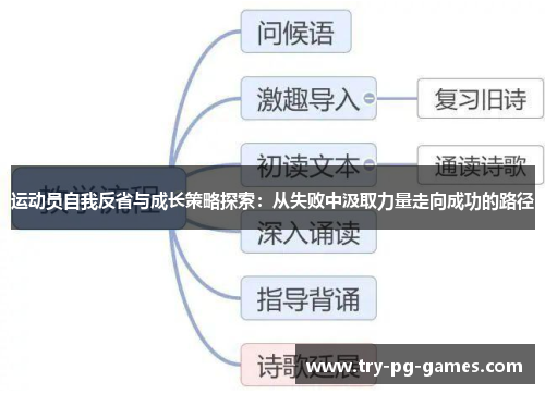 运动员自我反省与成长策略探索:从失败中汲取力量走向成功的路径 运动员自我反省与成长策略探索:从失败中汲取力量走向成功的路径